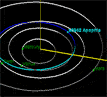 Apophis monitoring