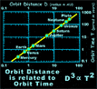 Kepler monitoring